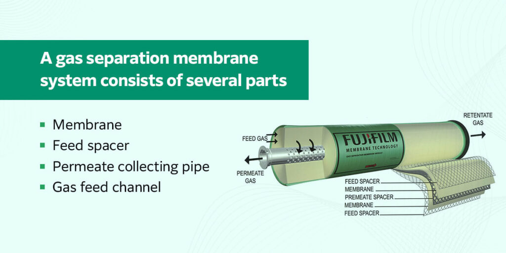 What Are Gas Separation Membranes?