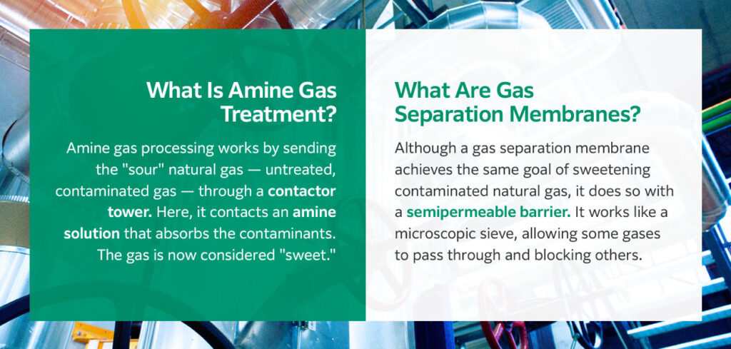 What Are Gas Separation Membranes?
